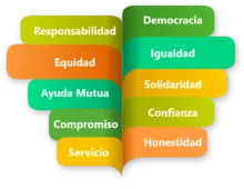 Valores