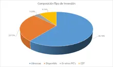 FIC 90-Por Tipo de Inversión