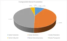 FIC 365-Por Sector Economico