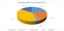 FIC 180-enero-Por Tipo de Inversión