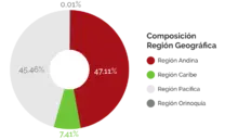 RG180_Ene2022