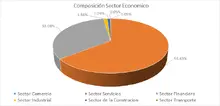 FIC 90 marzo-Por Sector Economico