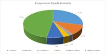 FIC 350 mayo-Por Tipo de Inversion