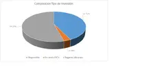 FIC DESEMPLEO-Por Tipo de Inversión