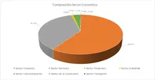 FIC 365 agosto-Por Sector Económico