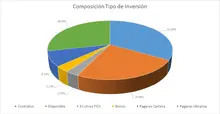 FIC 365 agosto-Por Tipo de Inversión