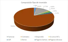 FIC 90-Por Tipo de Inversion