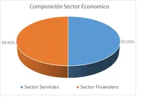 FIC DESEMPLEO ENE-Por Sector Económico.png