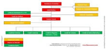 Estructura de Gobierno