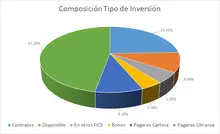 FIC 365 feb-Por Tipo de Inversión 