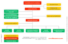 Estructura de Gobierno