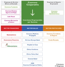 Conglomerados