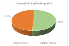 FIC Desempleo marzo-Por Región Geografica