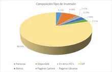 FIC 90 marzo-Por Tipo de Inversion