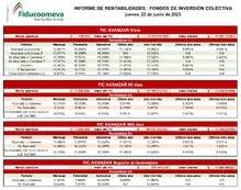 Informe de rentabilidades 22 de junio 2023