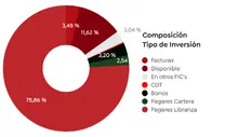 Gráficas 90 03