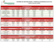 Informe de rentabilidades FIC 4 de JULIO 2023