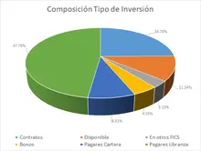 FIC 365-Por Tipo de Inversion