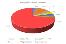 FIC 90 - Por Tipo de Inversión