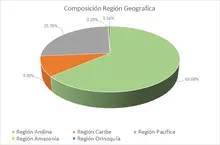 Septiembre FIC 90-Por Región Geográfica