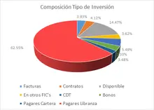 FIC 90-Por Tipo de Inversión