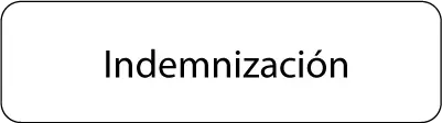 Indemnización