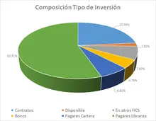 FIC 365-Por Tipo de Inversión