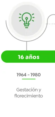 Gestación y florecimiento