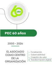 El asociado como centro de la organización