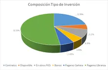 Abril-FIC 365 Por Tipo de Inversión