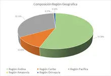 Abril-FIC 90 Por Región Geográfica