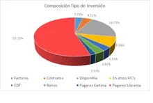 Abril-FIC 90 Por Tipo de Inversión