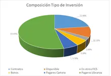 FIC 365-Por Tipo de Inversión