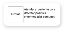 Atender al paciente para detectar posibles enfermedades comunes