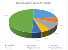 Por Tipo de Inversion-365 JULIO 2024