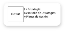 La Estrategia: Desarrollo de Estrategias y Planes de Acción