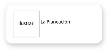 La Planeación