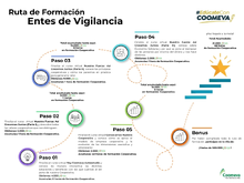 Ruta de formación