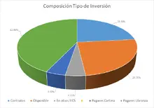 FIC 365-DIC 2024-Por Tipo de Inversion