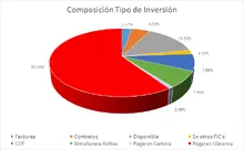 FIC 90 DIC-Por Tipo de Inversión