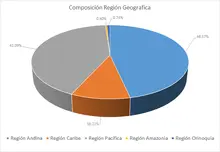 Gestión Geográfica 365