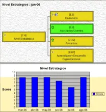 Indicadores de Gestión UTI