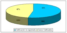 Calificación