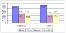 Comparativo Total