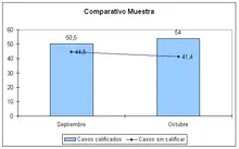 Comparativo Muestra