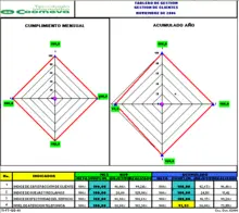 Tablero de Gestión