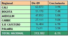 tabla