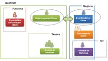 Actores Claves