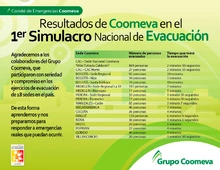 p_resultadosEvacuacion