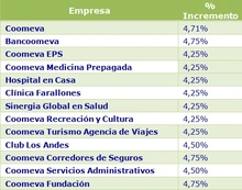 COM GESTIÓN HUMANA 190412 1